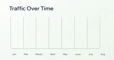Traffic Over Time